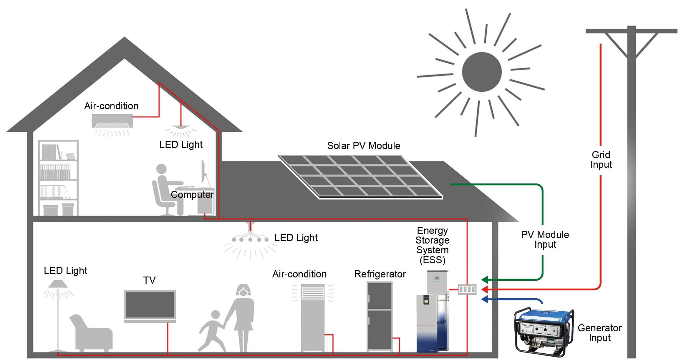 Best Designing Of Home ESS & Residential Energy Storage Systems Solution