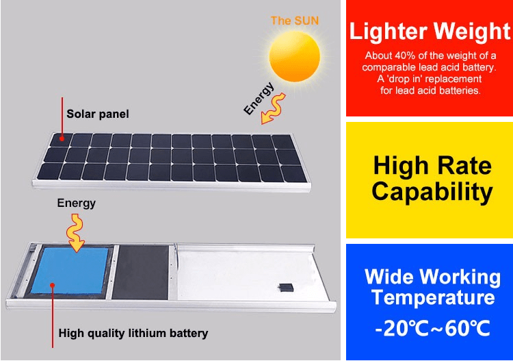 energy storage devices Solar Panels: Are they for you?